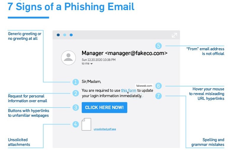 Phishing E-mail